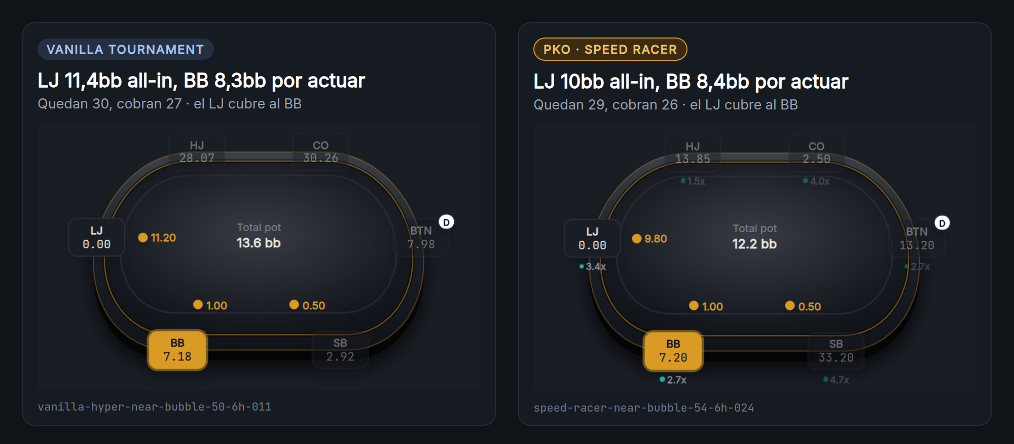 Dos mesas: el LJ all-in con 11,4bb en Vanilla Tournament y 10bb en Speed Racer, con el big blind por actuar con 8,3bb y 8,4bb