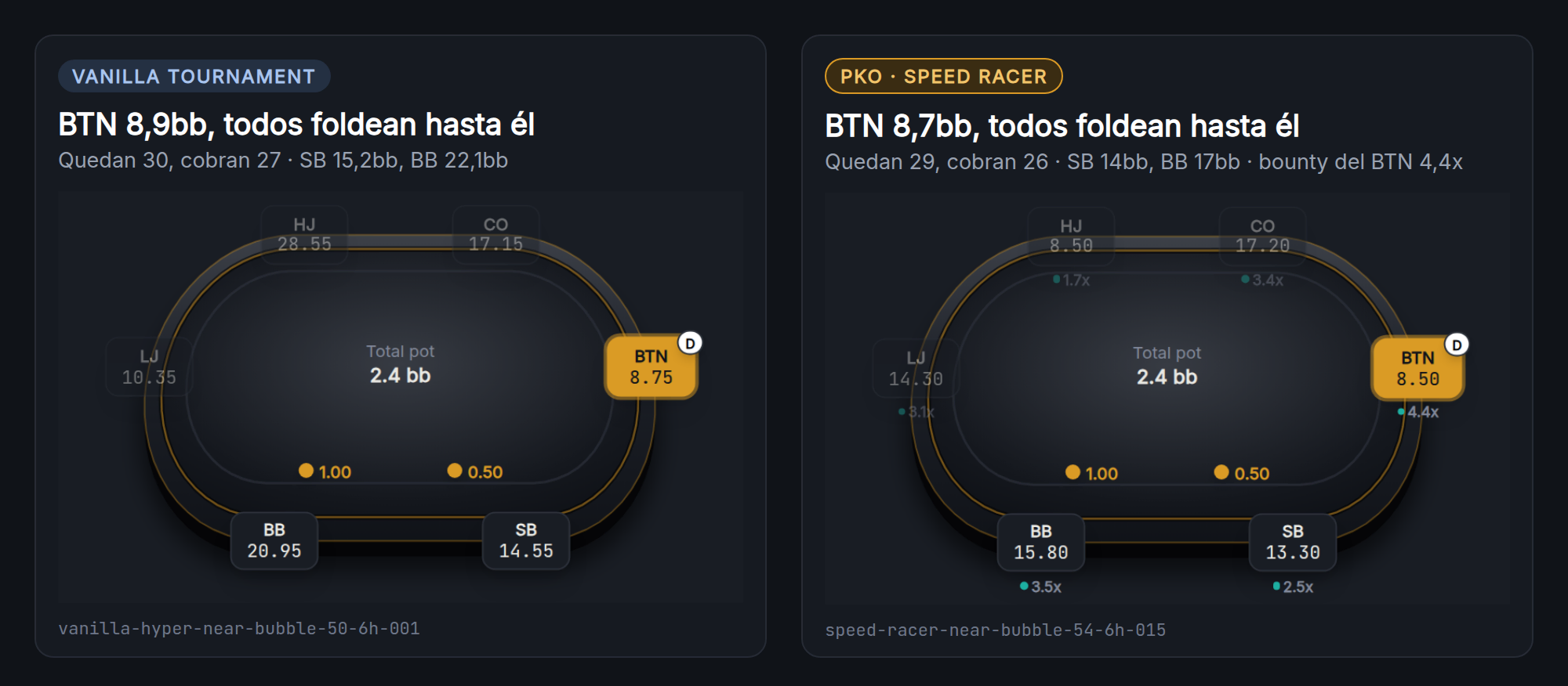 Dos mesas lado a lado: Vanilla Tournament con el botón en 8,9bb y Speed Racer con el botón en 8,7bb y un bounty de 4,4x, todos foldean hasta el botón