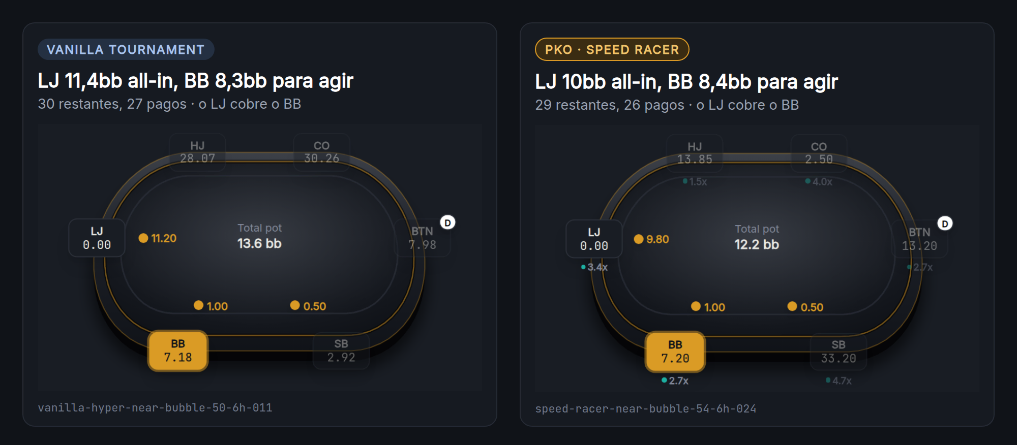 Duas mesas: o LJ all-in com 11,4bb no Vanilla Tournament e 10bb no Speed Racer, com o big blind para agir com 8,3bb e 8,4bb