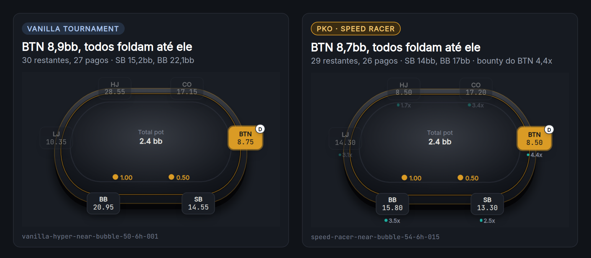 Duas mesas lado a lado: Vanilla Tournament com o botão em 8,9bb e Speed Racer com o botão em 8,7bb e bounty de 4,4x, todos foldam até o botão