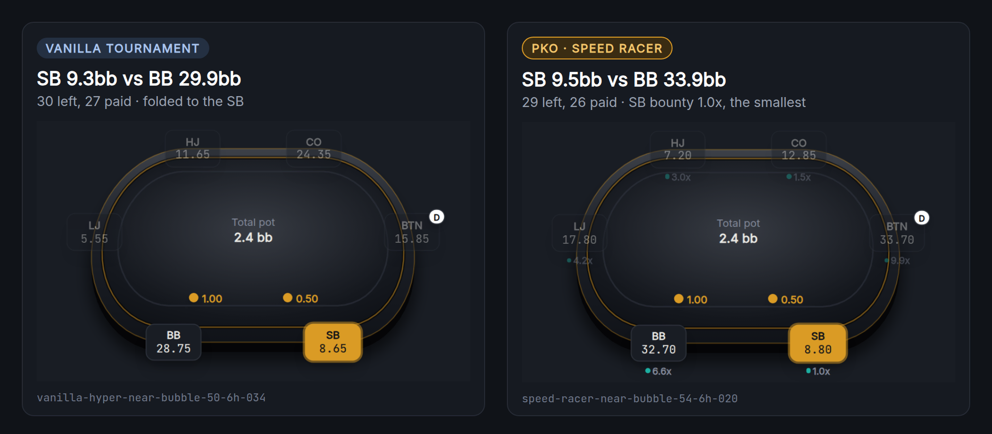 Two tables: small blind 9.3bb against big blind 29.9bb in Vanilla Tournament, small blind 9.5bb with a 1.0x bounty against big blind 33.9bb in Speed Racer